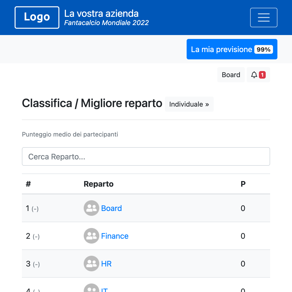 Classifica reparti - Mondiali 2026