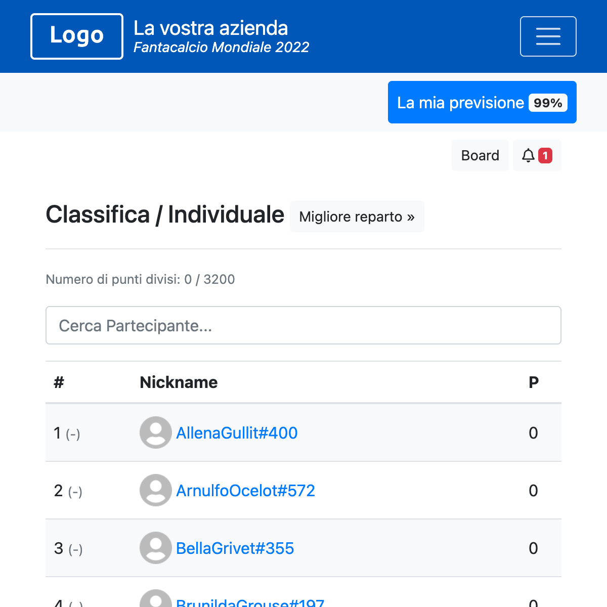Classifica individuale - Mondiali 2026