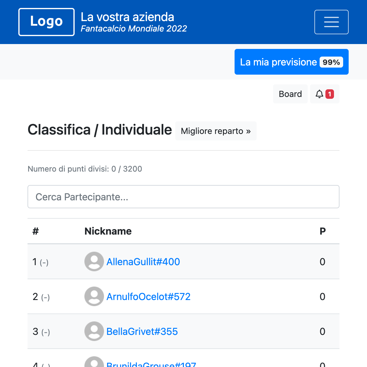 Classifica individuale - EURO 2024